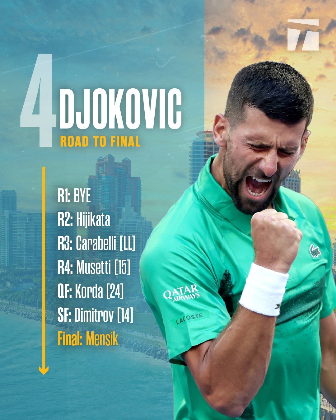 KAIYUN-关于德约科维奇官方宣布晋级下一阶段新规，C9引发争议！热度持续攀升的信息